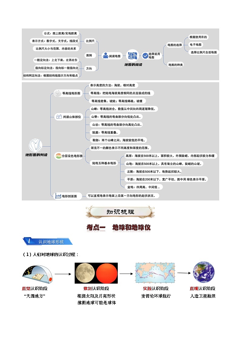 专题01 地球和地图2024年会考地理一轮复习知识清单（答案版）第2页