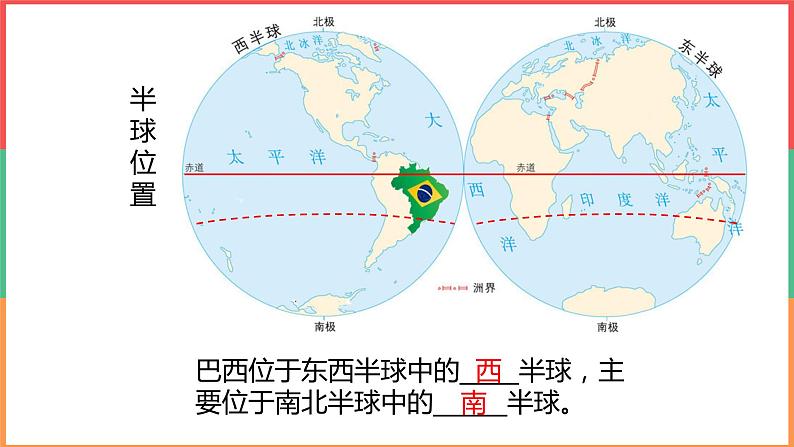 初中地理人教版七年级下册9.2《巴西》课件第8页