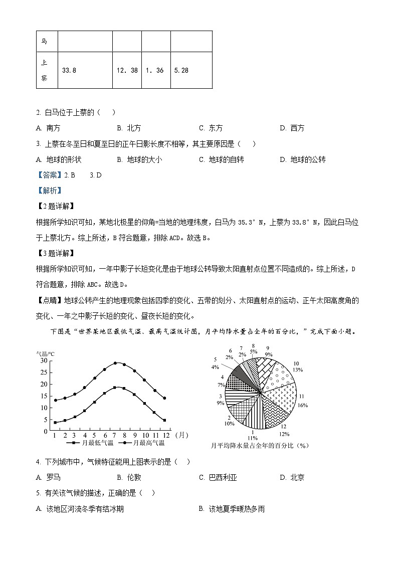 2024年湖南省长沙市湖南师大附中教育集团中考全真模拟地理试卷 （教师版）第2页