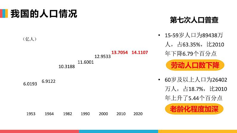 粤教版初中地理八年级上册第一章第二节-人口和民族课件07