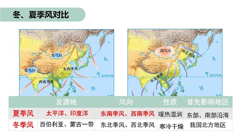 粤教版初中地理八年级上册第二章第二节-气候 第二课时课件04