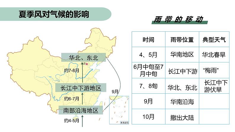 粤教版初中地理八年级上册第二章第二节-气候 第二课时课件06