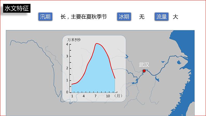 粤教版初中地理八年级上册第二章第三节-河流（我国最大的河流--长江）课件08