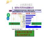 粤教版初中地理八年级上册第三章第三节-水资源课件