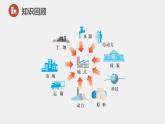 粤教版初中地理八年级上册第四章第二节-工业第二课时课件