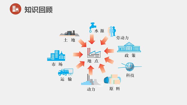 粤教版初中地理八年级上册第四章第二节-工业第二课时课件03