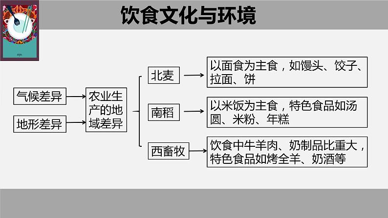 粤教版初中地理八年级上册第四章第四节-民俗与旅游课件04