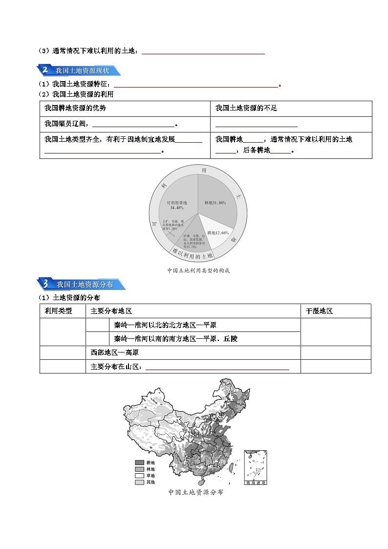 专题10 我国的自然资源2024年会考地理一轮复习知识清单（扣空版）第3页
