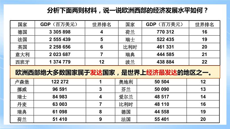 粤教版七年级下册 第八章第2节《欧洲西部》课件第8页