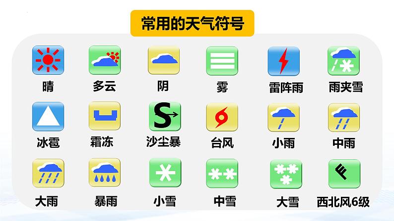 专题三 天气与气候（中考复习课件）-备战2024年中考地理一轮复习考点精讲课件（全国通用）06