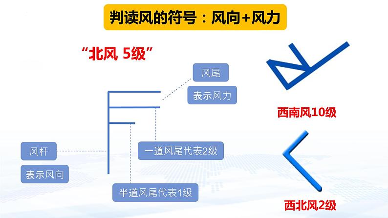 专题三 天气与气候（中考复习课件）-备战2024年中考地理一轮复习考点精讲课件（全国通用）07