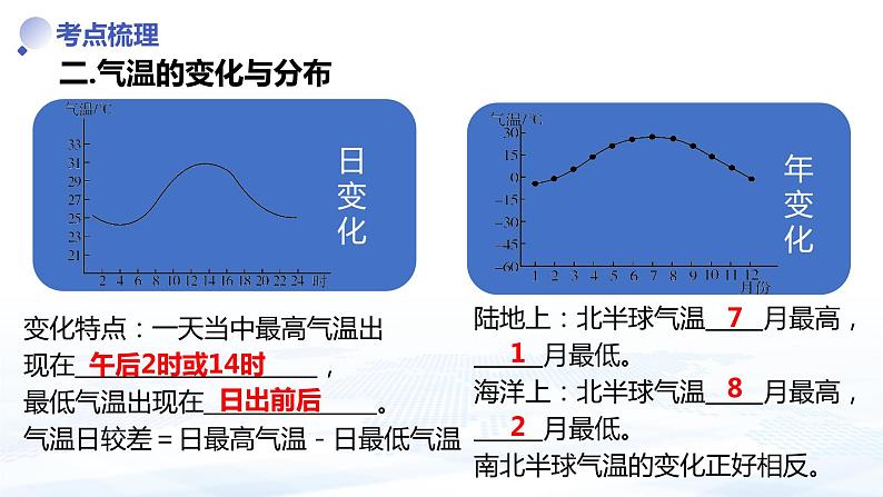 专题三 天气与气候（中考复习课件）-备战2024年中考地理一轮复习考点精讲课件（全国通用）08