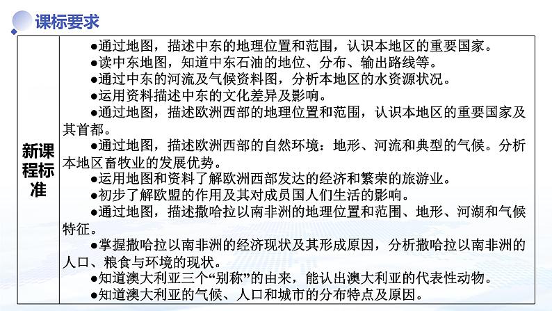 专题七 东半球其他的地区和国家（中考复习课件）-备战2024年中考地理一轮复习考点精讲课件（全国通用）第3页