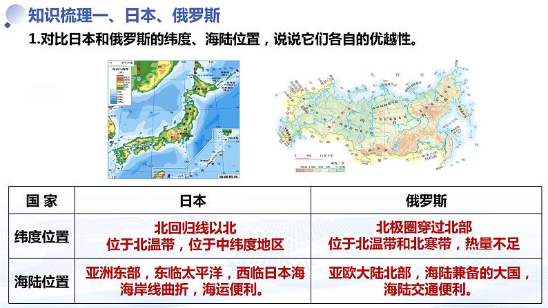 专题六 我们邻近的地区和国家（中考复习课件）-备战2024年中考地理一轮复习考点精讲课件（全国通用）第5页