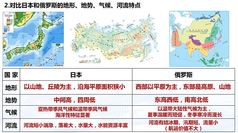 专题六 我们邻近的地区和国家（中考复习课件）-备战2024年中考地理一轮复习考点精讲课件（全国通用）第6页