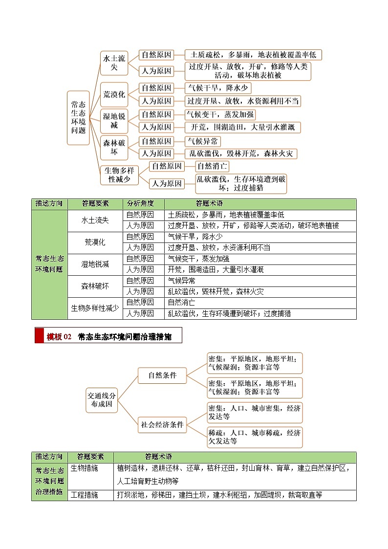专题08 区域生态环境问题类（答题模板）-2024年中考地理答题技巧与模板构建第2页