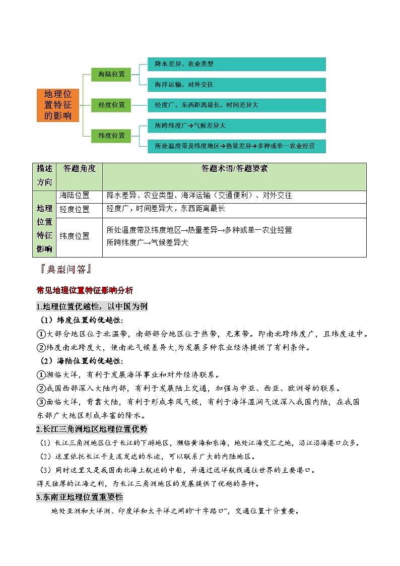 专题01 地理位置特征评价类（答题模板）-2024年中考地理答题技巧与模板构建（原卷版）第3页