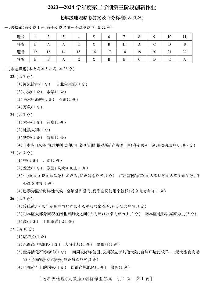 陕西省咸阳市永寿县蒿店中学甘井中学2023-2024学年七年级下学期6月月考地理试题01