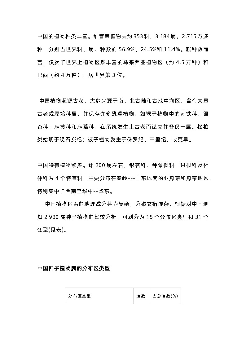 初中地理专题：中国植物地理知识归纳、中国主要植被分布规律归纳第1页