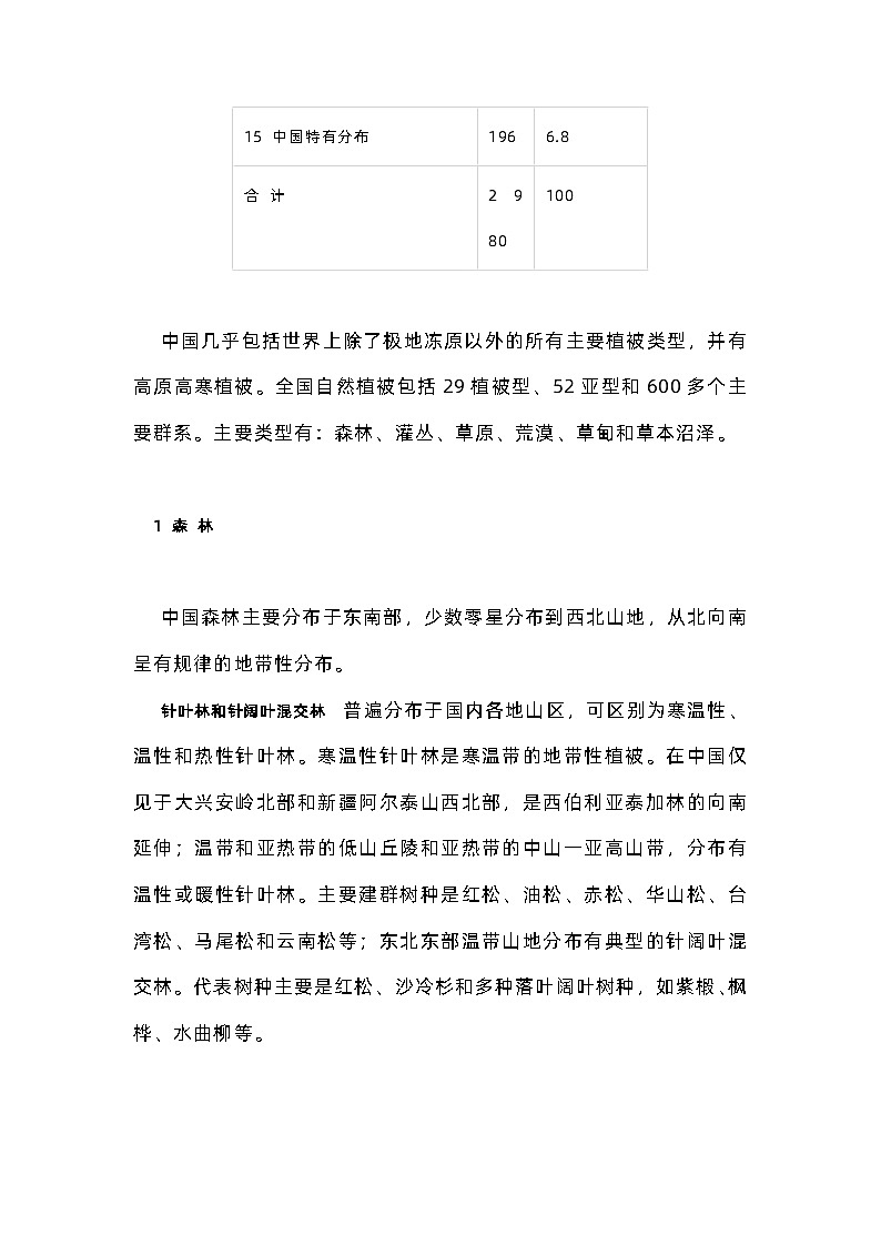 初中地理专题：中国植物地理知识归纳、中国主要植被分布规律归纳第3页