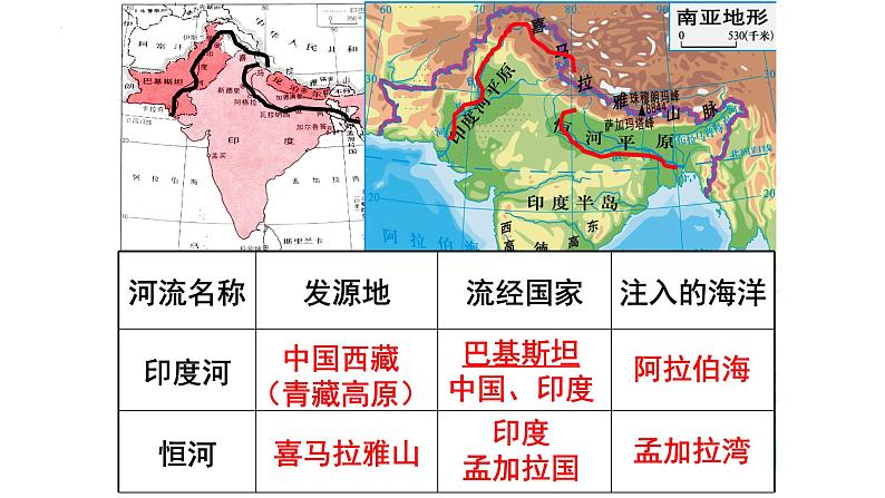 2024年中考地理复习   了解地区-南亚课件第5页