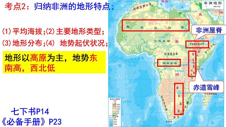 2024年中考地理复习   认识大洲-非洲课件第6页