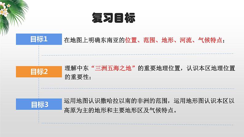 2024年中考地理复习  东南亚 中东 撒哈拉以南的非洲-自然环境 复习课件第2页