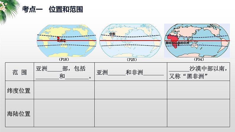 2024年中考地理复习  东南亚 中东 撒哈拉以南的非洲-自然环境 复习课件第3页