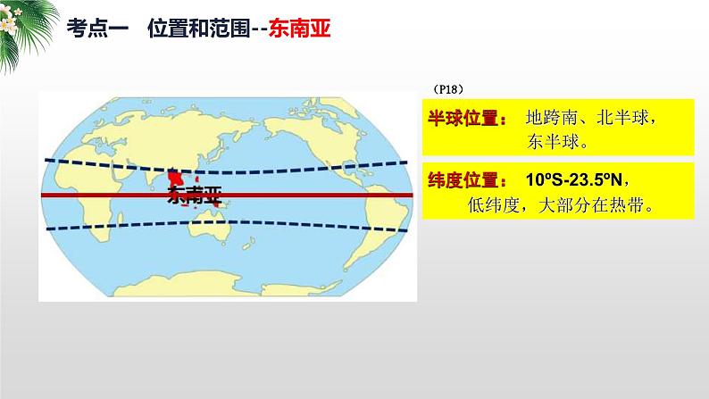 2024年中考地理复习  东南亚 中东 撒哈拉以南的非洲-自然环境 复习课件第4页