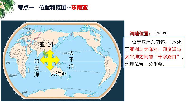 2024年中考地理复习  东南亚 中东 撒哈拉以南的非洲-自然环境 复习课件第5页