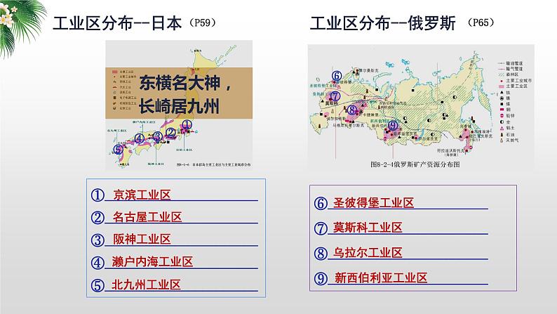 2024年中考地理复习  日本、俄罗斯-人文环境复习课件第5页