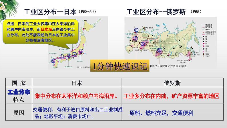 2024年中考地理复习  日本、俄罗斯-人文环境复习课件第6页