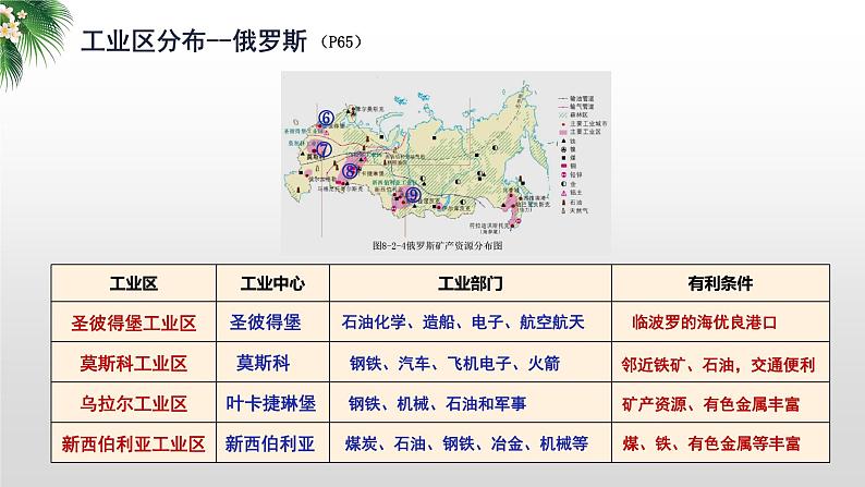 2024年中考地理复习  日本、俄罗斯-人文环境复习课件第7页