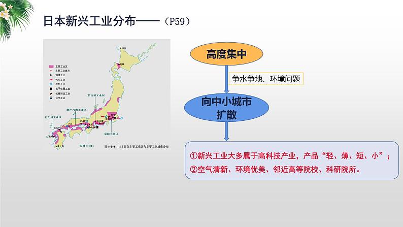 2024年中考地理复习  日本、俄罗斯-人文环境复习课件第8页