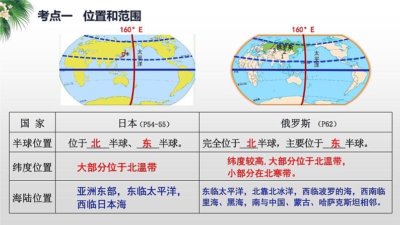 2024年中考地理复习  日本、俄罗斯-自然环境-复习课件第3页