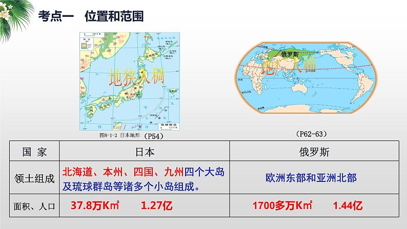 2024年中考地理复习  日本、俄罗斯-自然环境-复习课件第4页