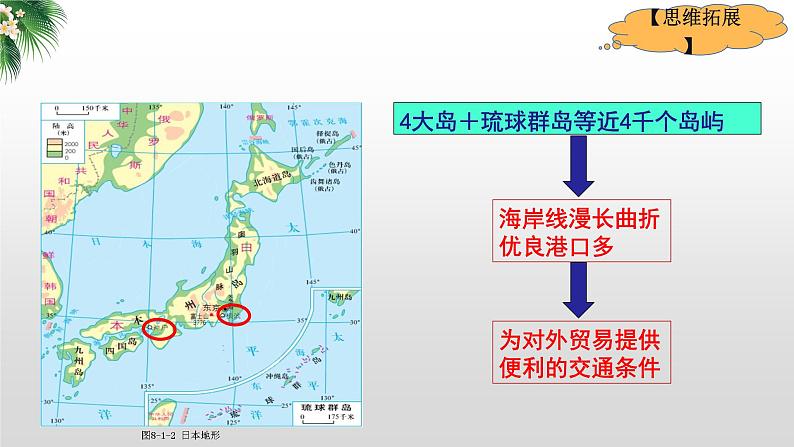 2024年中考地理复习  日本、俄罗斯-自然环境-复习课件第5页