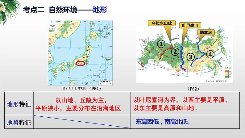 2024年中考地理复习  日本、俄罗斯-自然环境-复习课件第8页