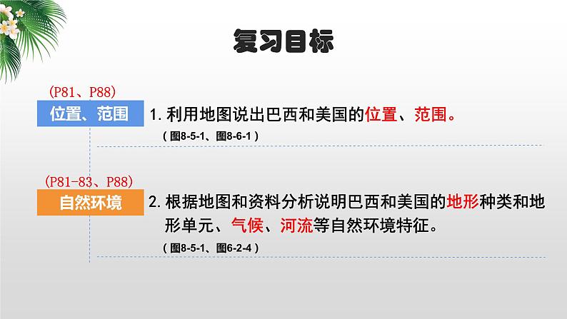 2024年中考地理复习 巴西美国-自然环境复习课件第2页