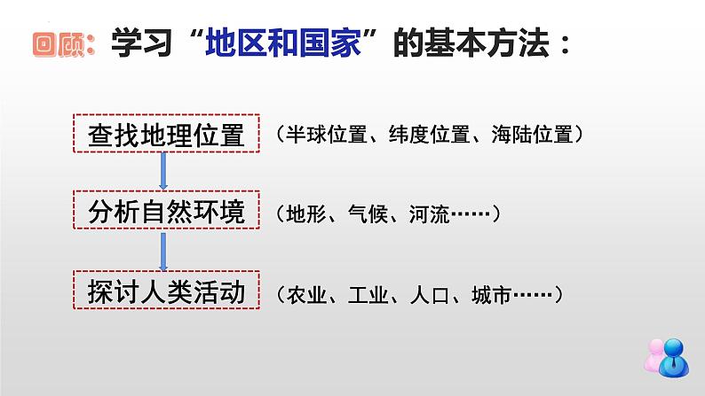 2024年中考地理复习 巴西美国-自然环境复习课件第3页