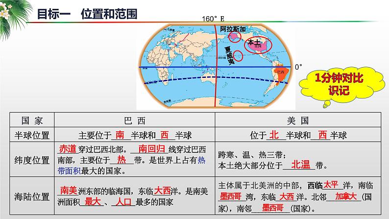 2024年中考地理复习 巴西美国-自然环境复习课件第4页