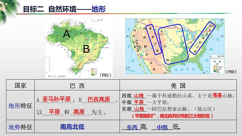 2024年中考地理复习 巴西美国-自然环境复习课件第7页