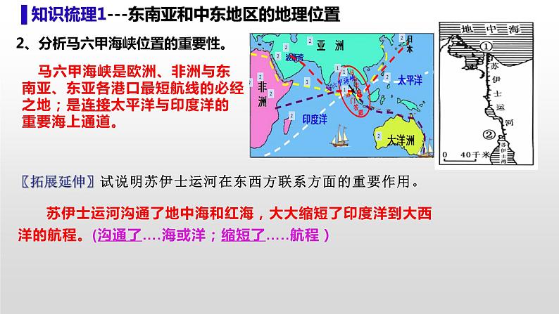 2024年中考地理复习专题   东南亚和中东  复习课件03