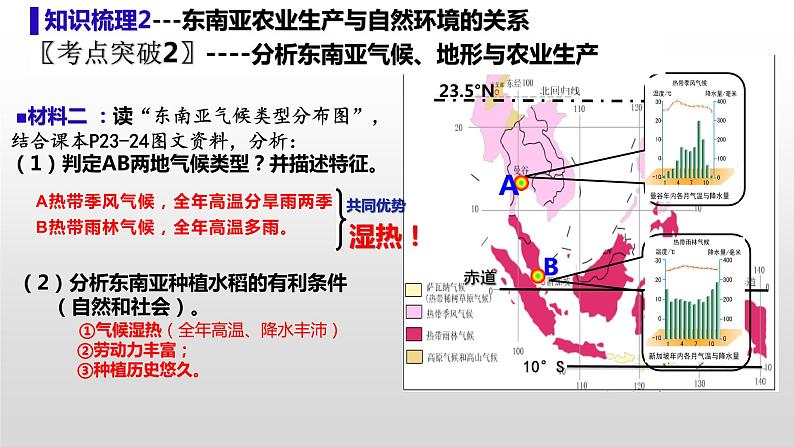 2024年中考地理复习专题   东南亚和中东  复习课件07