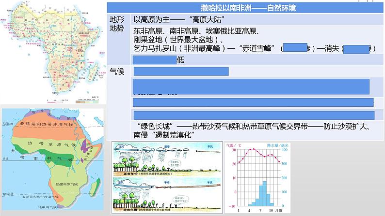 2024年中考地理复习专题   非洲和极地  复习课件05