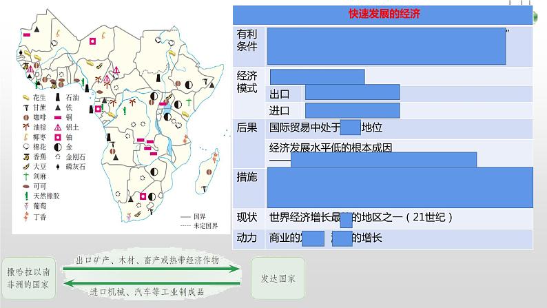 2024年中考地理复习专题   非洲和极地  复习课件07