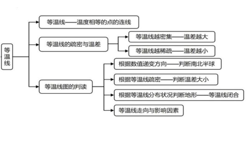 2024年中考地理复习课件：  地图第4页