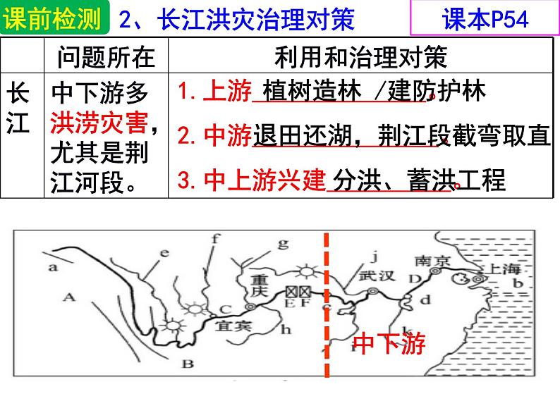 2024年中考地理复习课件：第26课时 中国的自然资源第2页