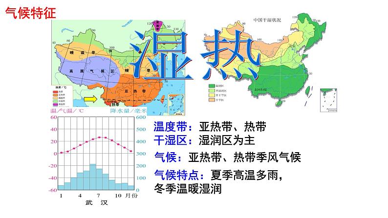 2024年八年级中考区域地理复习——南方地区 四川盆地 课件08