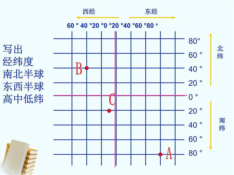 2024年江西省中考地理复习：地球和地图课件08